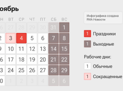 Следующая неделя для жителей Новороссийска будет четырехдневной