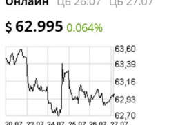 Курс валют на 27 июля