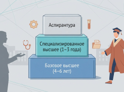 Новые сроки обучения в вузах: сколько будут учиться новороссийцы 
