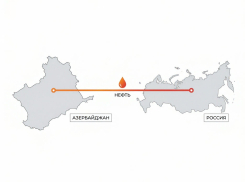 Азербайджан допустил возможность поставок российской нефти по трубопроводу Баку – Новороссийск