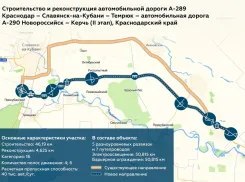 Участок федеральной дороги на Кубани станет платным на 100 лет