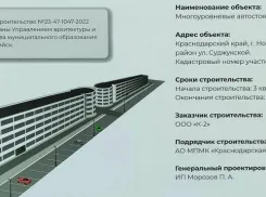 Новороссийцы бьют тревогу из-за неуместной огромной парковки