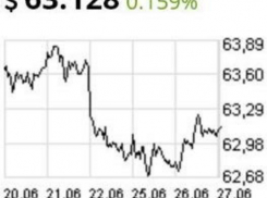 Курсы валют на 27 июня