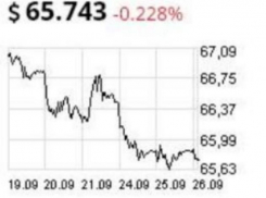 Курс валют на 26 сентября