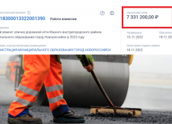 7,3 миллиона потратят на ремонт улично-дорожной сети в Южном районе Новороссийска