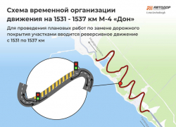 Ремонт на трассе М-4 «Дон»: дорога сузится в Новороссийске до следующего года