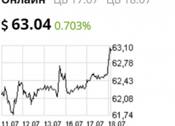 Курс валют на 18 июля