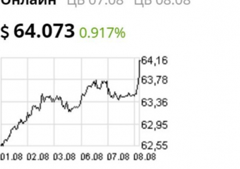 Курс валют на 8 августа