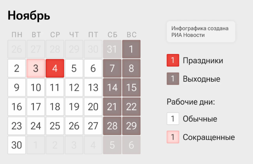 Следующая неделя для жителей Новороссийска будет четырехдневной