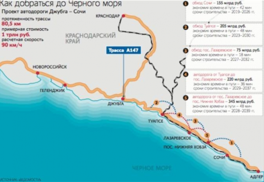 Самая дорогая трасса до Сочи перенаправит поток из Крыма через Новороссийск