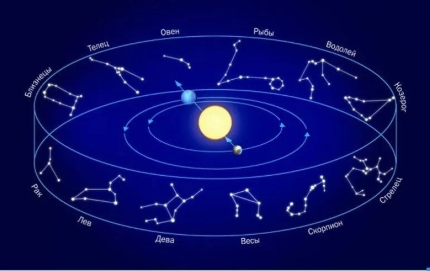 Эклиптика зодиакальное созвездие