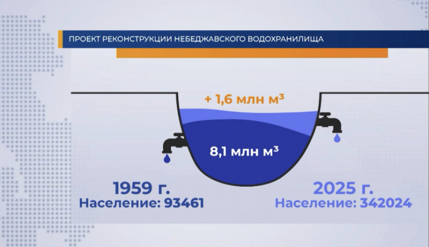 Заживем с водой? Власти анонсировали реконструкцию Неберджаевского водохранилища