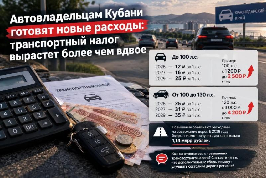 Автовладельцам Кубани готовят новые расходы