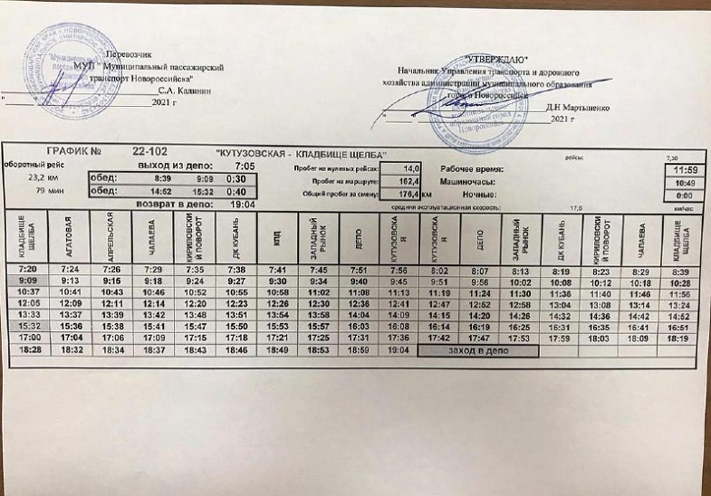 Расписание автобусов 102 абрау дюрсо. Расписание маршрутки 22 Новороссийск. Расписание автобуса 22 м Новороссийск. Расписание автобуса 2 Новороссийск. Расписание автобусов 2м Новороссийск.