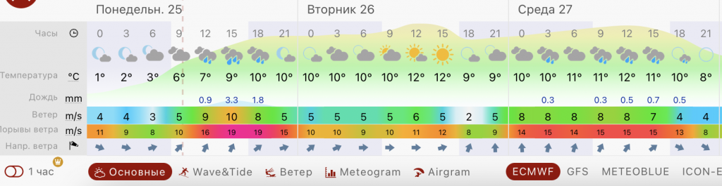 “Штормовые” будни продолжаются для новороссийцев