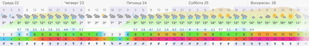 погода в Новороссийске