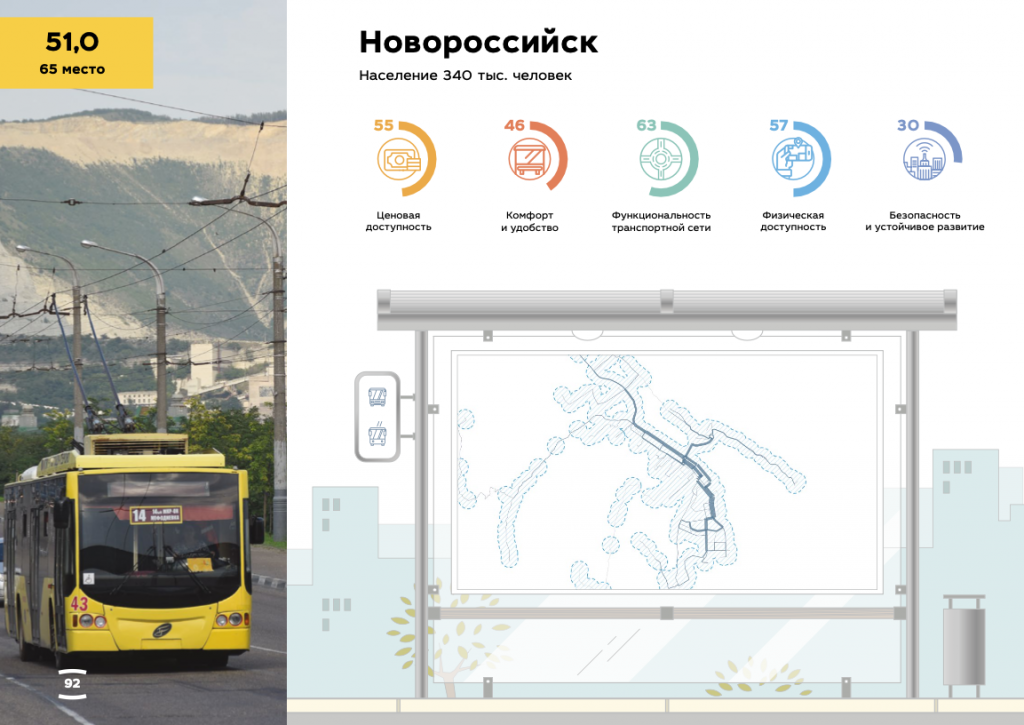 Новороссийский транспорт опустился в рейтинге по качеству общественного транспорта