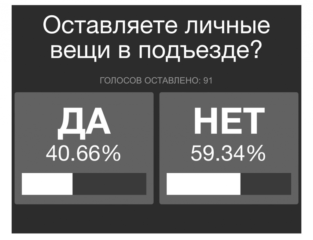 Жительница Новороссийска получила предписание убрать коляску из подъезда