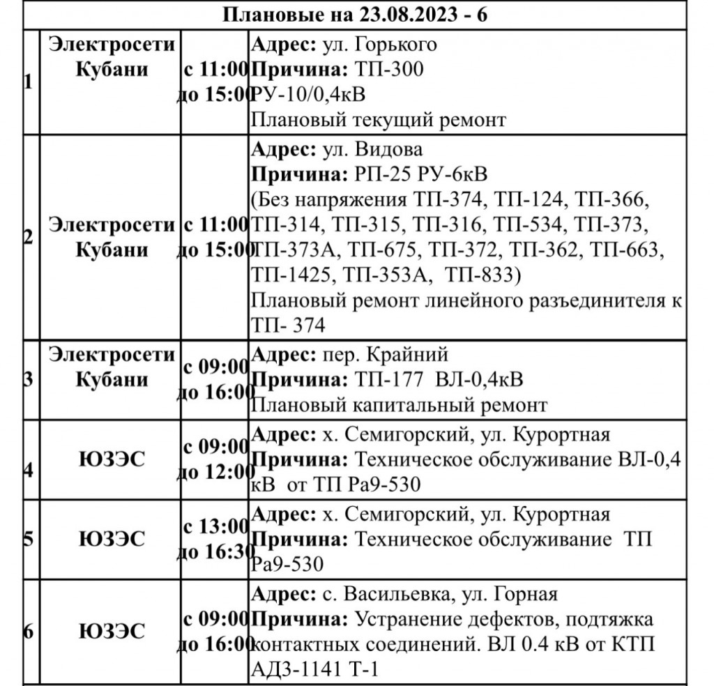 И снова здравствуйте: отключение света и газа на ближайшую неделю в  Новороссийске