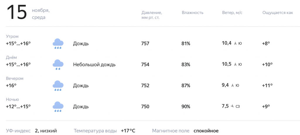 Штормовое предупреждение в Новороссийске