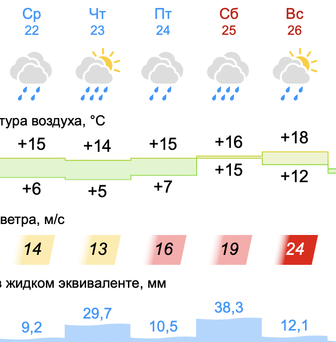 погода в Новороссийске