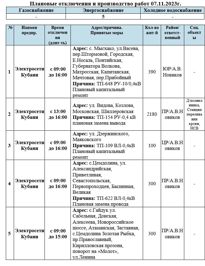 Кто останется утром и днем без света