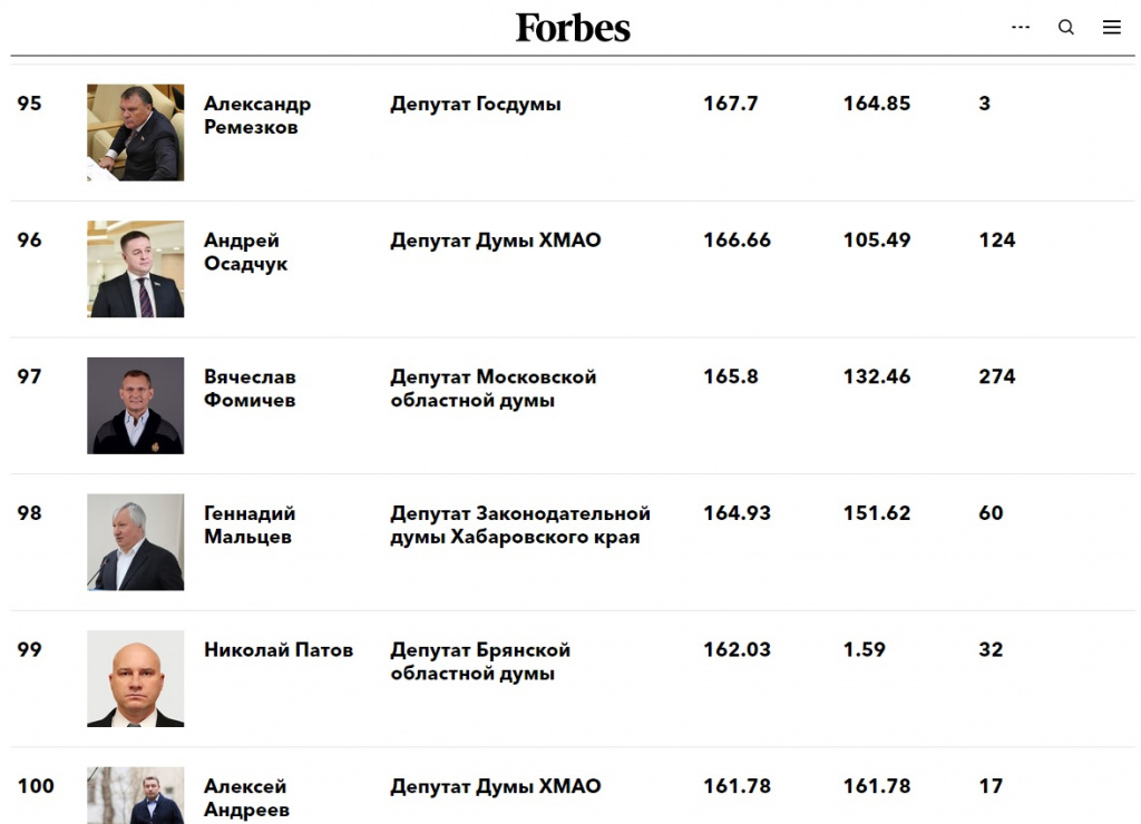 форбс1.jpg