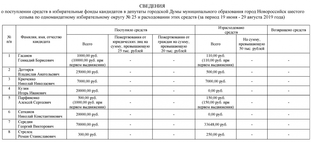 В СМИ Фонды 25 округ.jpg