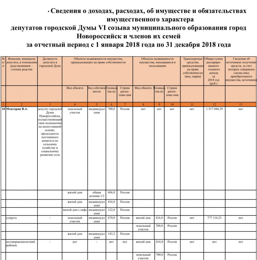 Депутатское кресло: что хорошего сделал для Новороссийска директор  птицефабрики