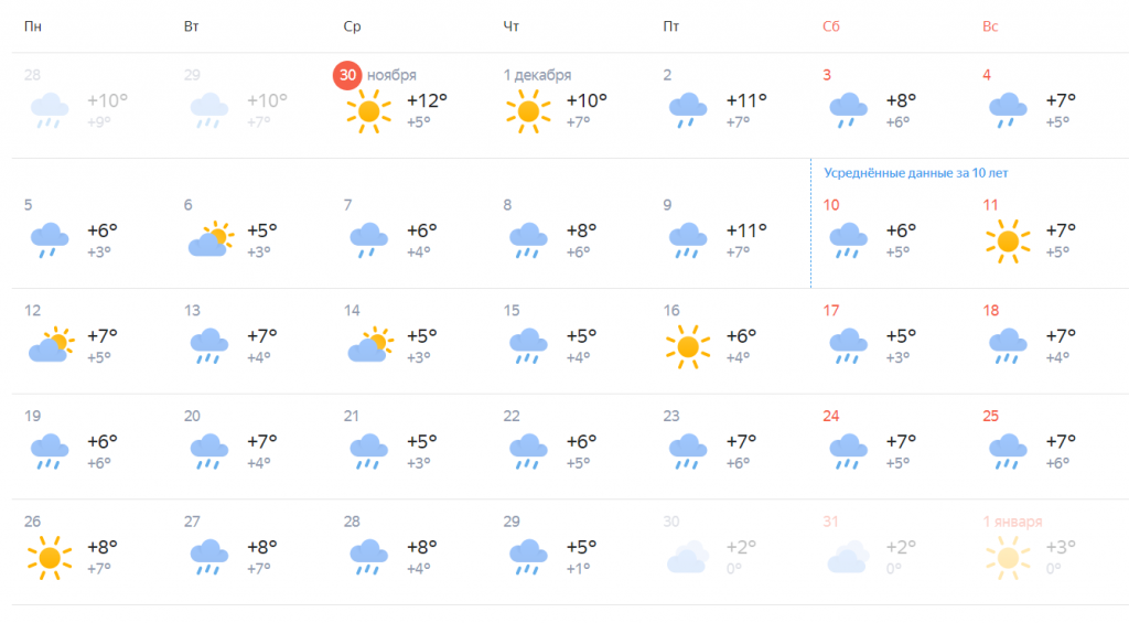 Погода в Новороссийске. Новороссийск климат. Прогноз погоды в Новороссийске. Погода в Новороссийске сегодня. Погода в новороссийске в марте 2024 года