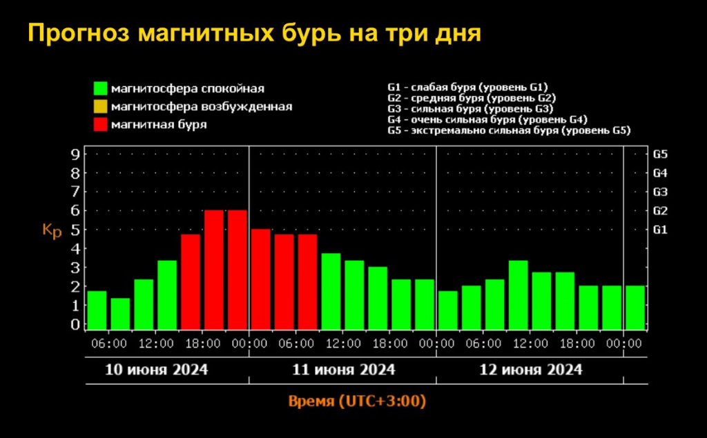 Мощная магнитная буря может вызвать головные боли у новороссийцев